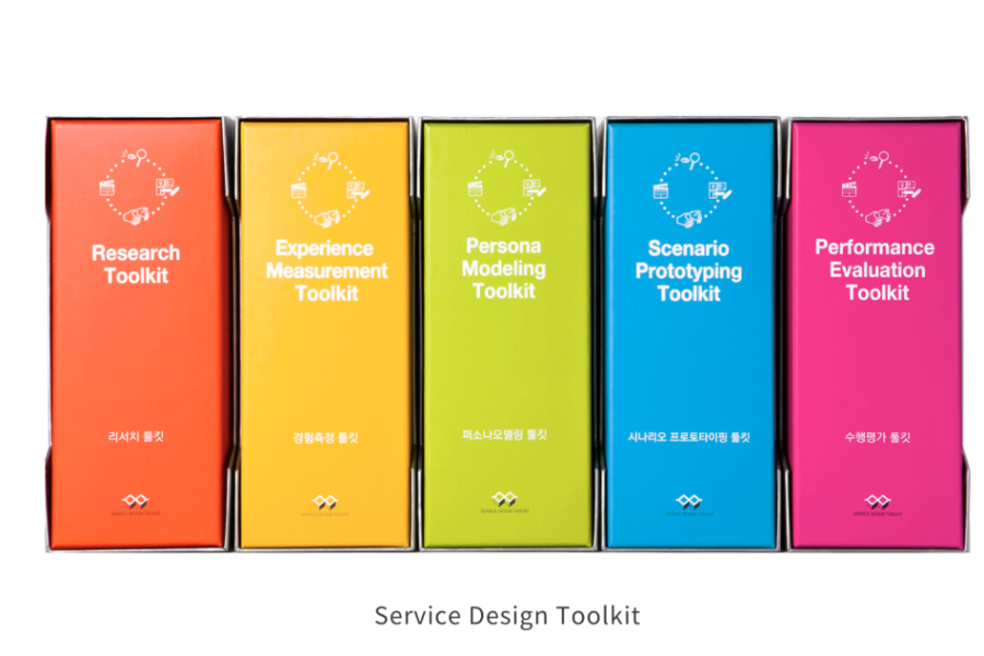 The Service Design Toolkit